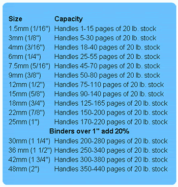 thermal binding